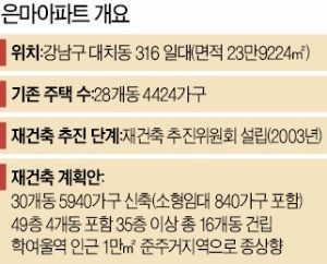 "우린 49층 간다" 초고층 고집하는 은마