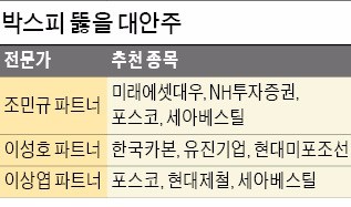 중국 철강 구조조정 호재…포스코 등 '철강 빅2' 관심…증권주도 상승세 기대