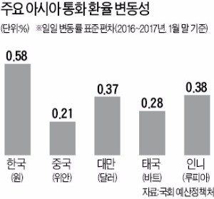 [한상춘의 국제경제 읽기] '삼류' 취급받는 한국 원화…달러 투자자 뿔났다