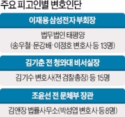 [헌재 탄핵심판 초읽기] "특검의 법리 깨뜨려라"…113명 매머드 변호인단 출격