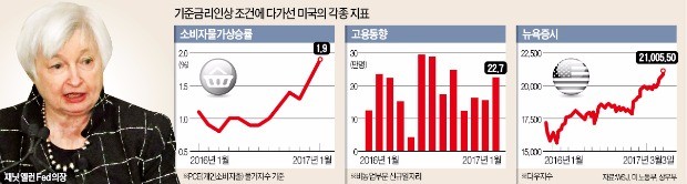 [미국 금리인상 예고] "미국 경제, 긴축해도 될 정도로 좋다…이달 금리 안올리면 시장에 더 충격"