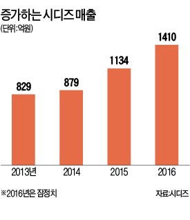 시디즈 "품질경영 강화…아시아 대표 의자 명가 될 것"