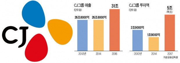 이재현 복귀 앞두고 30대 딸·사위 별 달았다