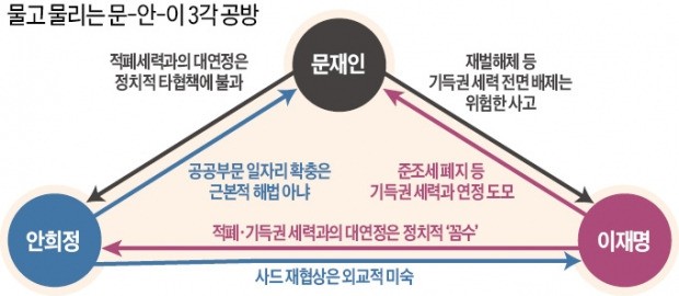 [민주당 2차 경선 토론] 문재인 "소득 높여 불평등 해소" vs  안희정 "임금 격차 줄일 것"