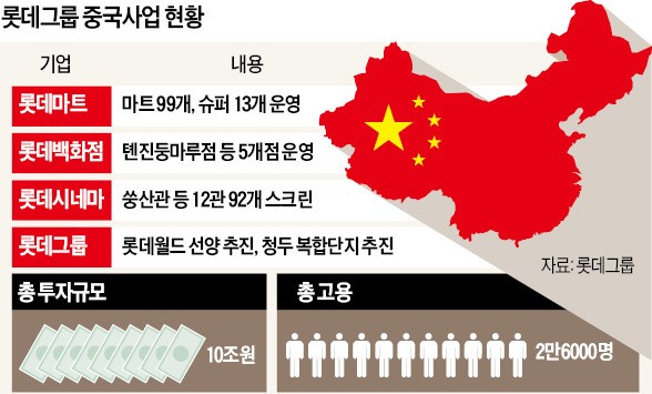 시장개방 꼴찌 중국의 민낯…군사작전하듯 '롯데마트 죽이기'