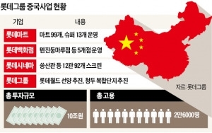 시장개방 꼴찌 중국의 민낯…군사작전하듯 '롯데마트 죽이기'