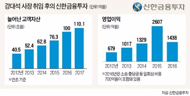 강대석 사장 "영원한 증권맨으로 남겠다"