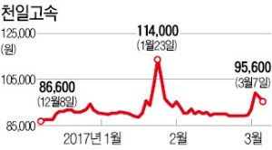 [마켓인사이트] '폭탄 배당' 거듭하는 천일고속