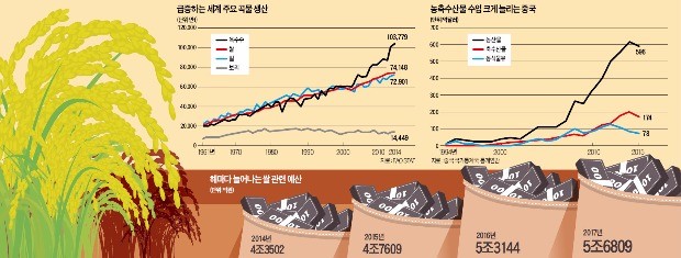 [박병원 객원 대기자 특별리포트] "대선주자들, 농업서 미래 찾을 생각 왜 안하나"