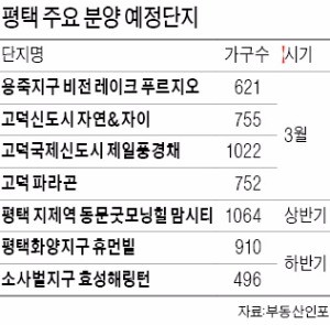 평택, 설레는 '분양의 봄'