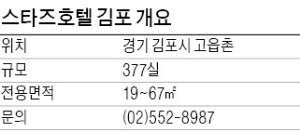 [유망 분양현장] 총 377실…청약통장 없이도 분양 가능