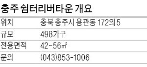 [유망 분양현장] 단지 주변에 기업들 입주…배후수요 풍부