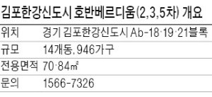 [유망 분양현장] 내년 개통될 김포 도시철도 인근 아파트