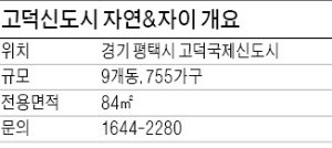 [유망 분양현장] 84㎡ 단일형 구성…산업단지 배후 수요