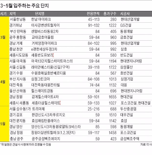 세종 반도유보라 