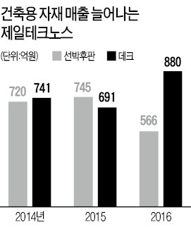 싱가포르 64층 빌딩 '틀 잡은' 포항 중소기업