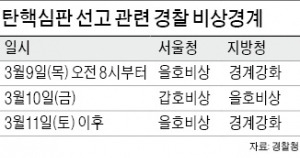  극한 치닫는 광장…경찰, 10일 '갑호비상령'