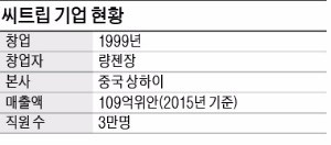 [BIZ Success Story] '폭풍 먹방' 기차표·항공권·호텔 예약업체…'폭풍 성장' 중국 최대 온라인 여행사로