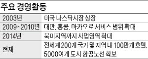 [BIZ Success Story] '폭풍 먹방' 기차표·항공권·호텔 예약업체…'폭풍 성장' 중국 최대 온라인 여행사로