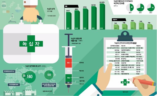  그래픽=전희성 기자 lenny80@hankyung.com 