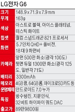 '풀비전' G6 출격…"폰 교체 앞둔 70만명 공략"