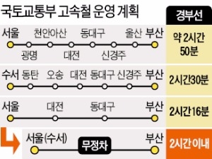 무정차 고속철 8월부터 달린다