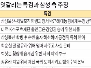 특검 "독대 때 청탁" vs 삼성 "공소장 자체가 무효"