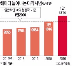 필로폰에 무너진 '마약 청정국'