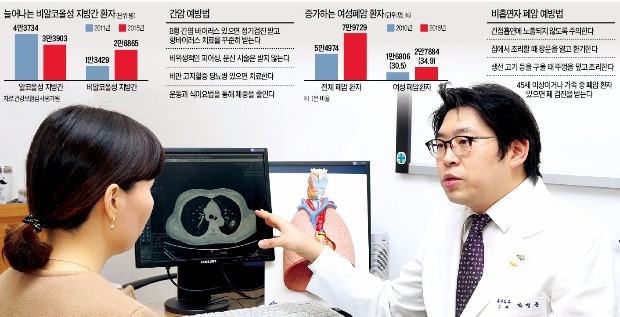 박병준 중앙대병원 흉부외과 교수가 환자에게 폐암 예방법 등을 설명하고 있다. 중앙대병원 제공