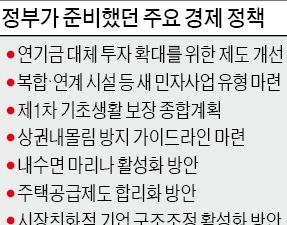  5월에 새 정부 출범하는데…준비했던 45개 정책 어쩌나