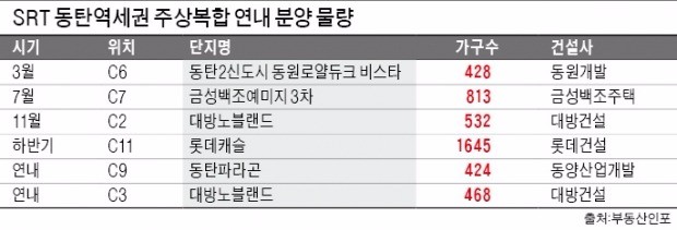 SRT 동탄역 인접 '알짜 역세권 분양' 스타트 !