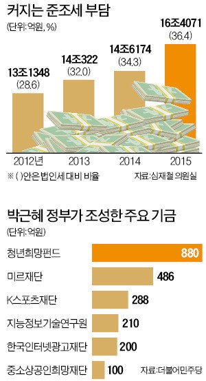 [새로운 대한민국 한경의 제언] "준조세·정권사업 동원·경영 간섭…3대 악습 끊자"