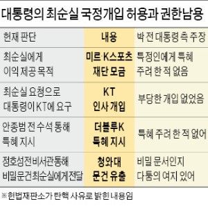 헌재 결정, 법정서도 똑같을까?