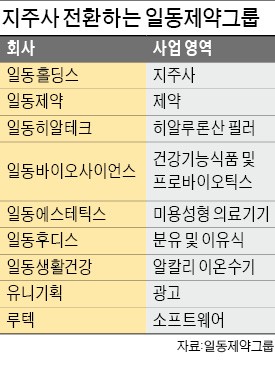 필러·신약까지…일동제약, 종합 헬스케어 기업 도약