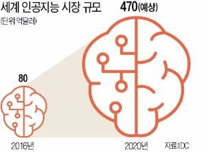 인공지능, 일상을 파고들다