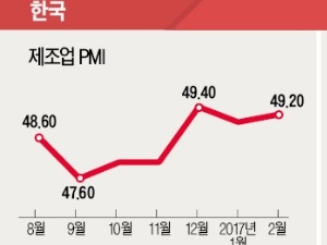 산업 INDEX