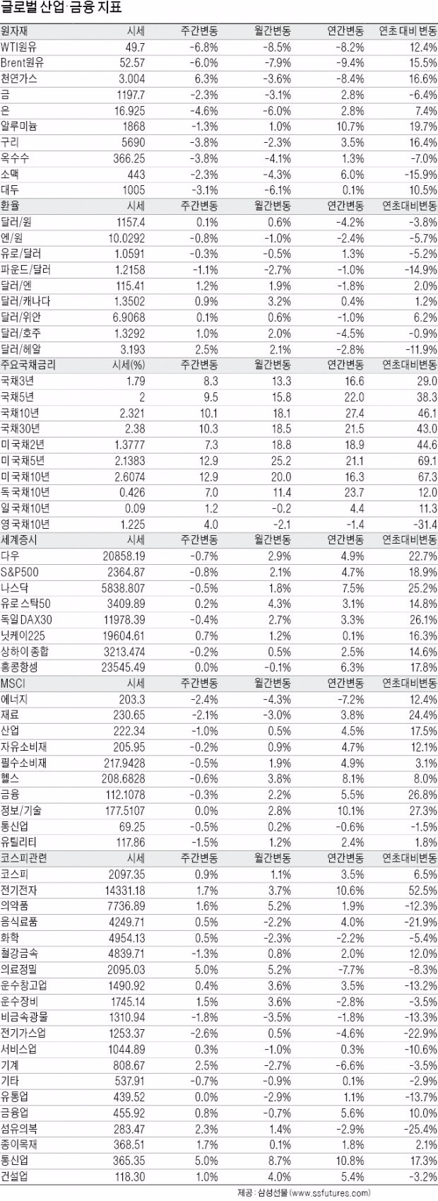 산업 INDEX