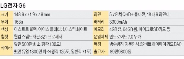 [디지털기기] '카툭튀' 사라진 듀얼카메라…광각-일반각 전환 때 화면 끊김없어