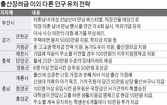 인구 늘리기 묘안 찾는 경북 김천