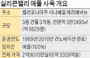 [마켓인사이트] 실리콘밸리 애플 사옥에 960억