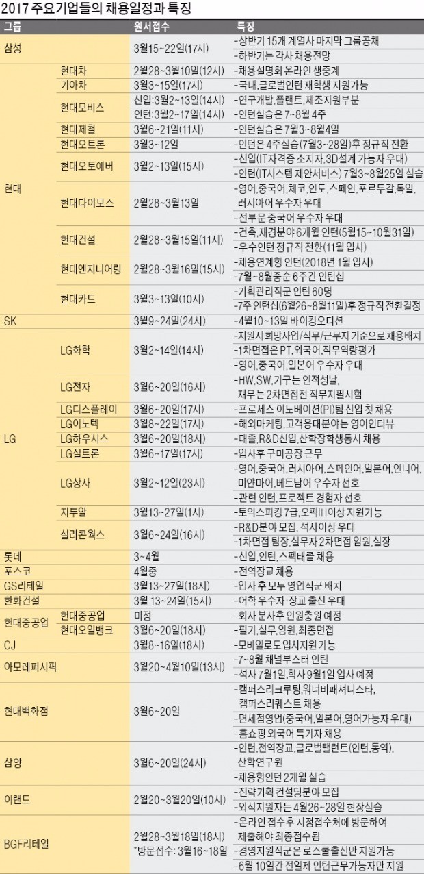 [취업에 강한 신문 한경 JOB] SK, 내달 10~13일 바이킹 오디션