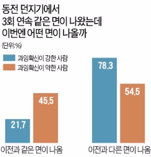 [재무설계] "주가 이정도 빠졌으면 오르겠지"…이런 심리는 투자 아닌 '도박'