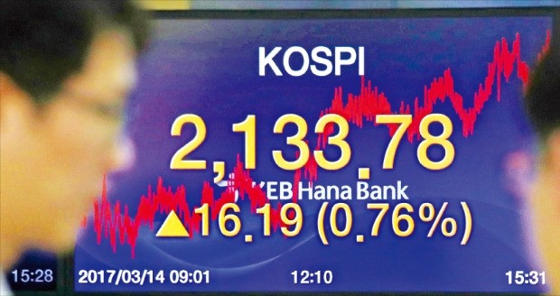 코스피지수가 연중 최고치를 기록한 14일 서울 을지로 KEB하나은행 본점 딜링룸 모습. 이날 코스피지수는 16.19포인트(0.76%) 오른 2133.78로 장을 마감했다. 연합뉴스