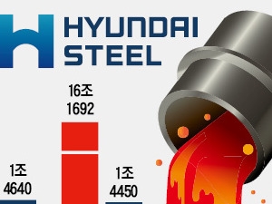 "수익성 좋아진다"…달아오르는 현대제철