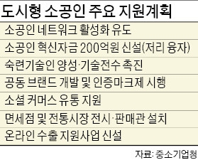 중기청, 소공인 살리기 팔 걷었다