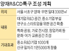 조은희 서초구청장의 꿈 "양재·우면 R&CD특구 육성…한국판 실리콘밸리 만들겠다"