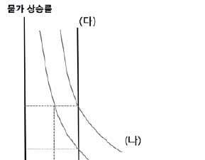  40회 테샛 기출문제 소개