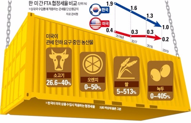 [한·미 FTA 발효 5년] "미국과 에너지 협력 늘리고 한·미·일 FTA 추진을"