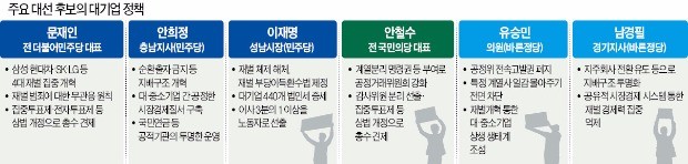 [새로운 대한민국 한경의 제언] "착한 기업 환상 버려라…기업인 야성 북돋는 정책 펴야"