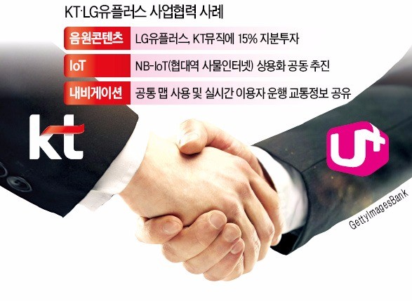 "SKT 독주 막아라" KT·LGU+ 콘텐츠 혈맹